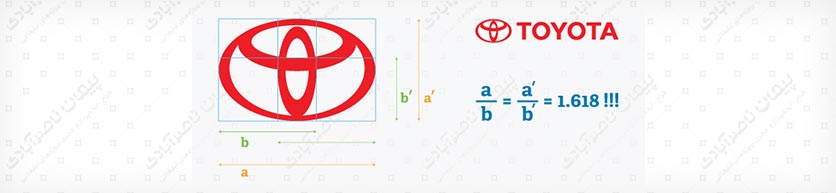 عدد فی (نسبت طلایی) در طراحی لوگو شرکت تویوتا