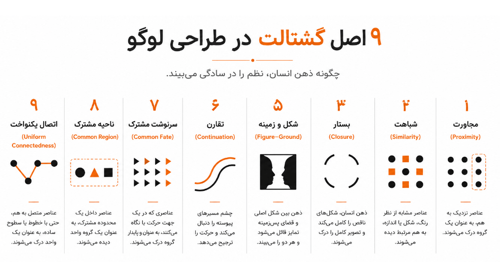 ۹ اصل مهم روانشناسی گشتالت