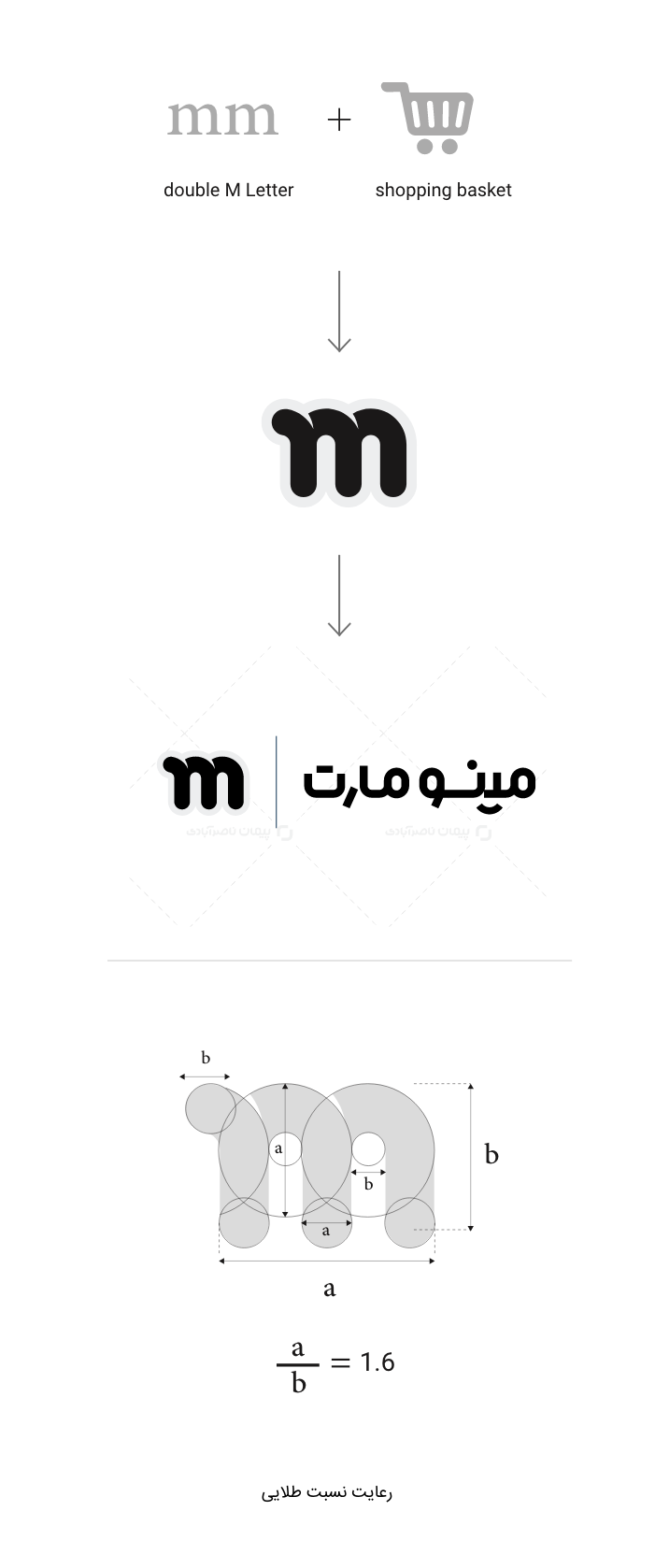 پشتوانه فکری لوگو مینو مارت