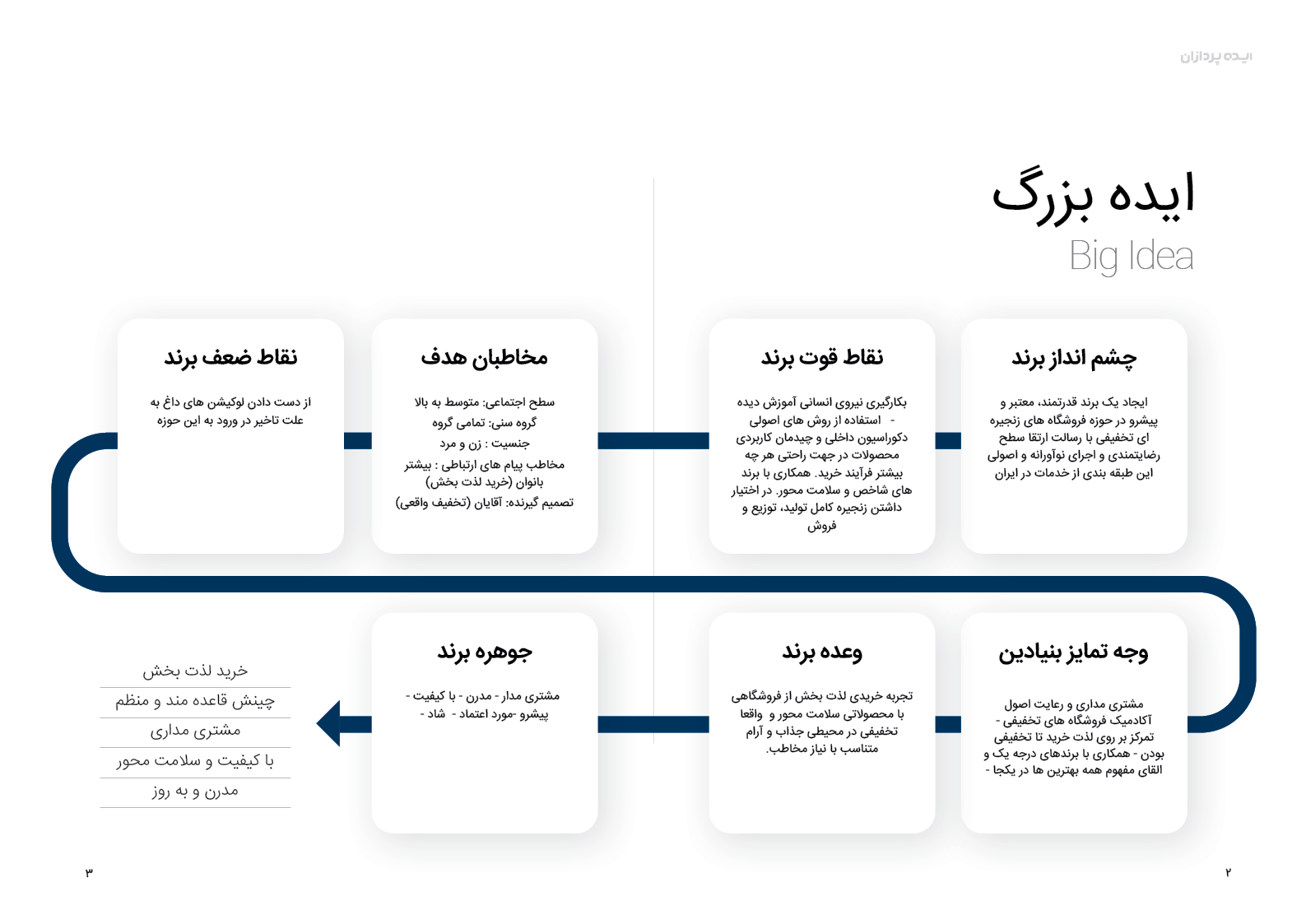 ایده بزرگ در طراحی لوگو مینو مارت