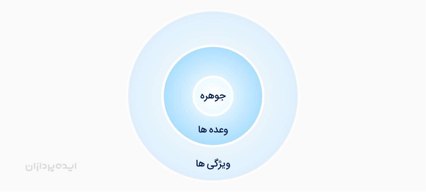 آشنایی با اجزای هویت برند