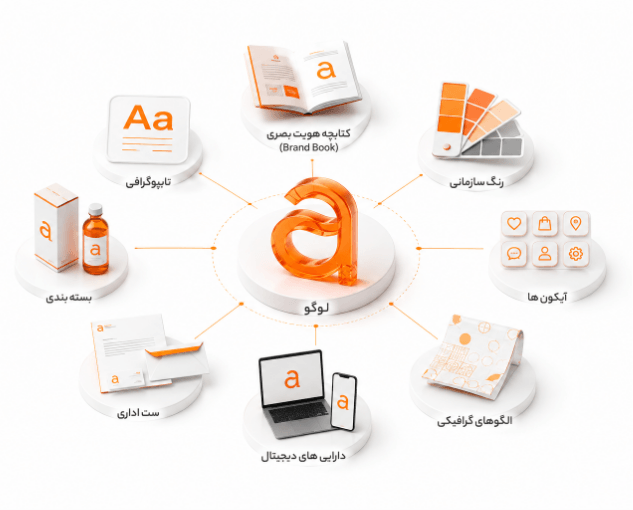 اینفوگرافیک هویت بصری چیست