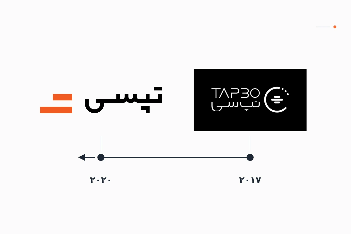 بازطراحی لوگو؛ چه زمانی لوگوی برند را تغییر دهیم و چه چیزهایی را حفظ کنیم؟ 5 سیر بازطراحی لوگو تپسی؛ نسخهٔ دایرهای ۲۰۱۷ در راست و دو خط نارنجی ۲۰۲۰ در چپ